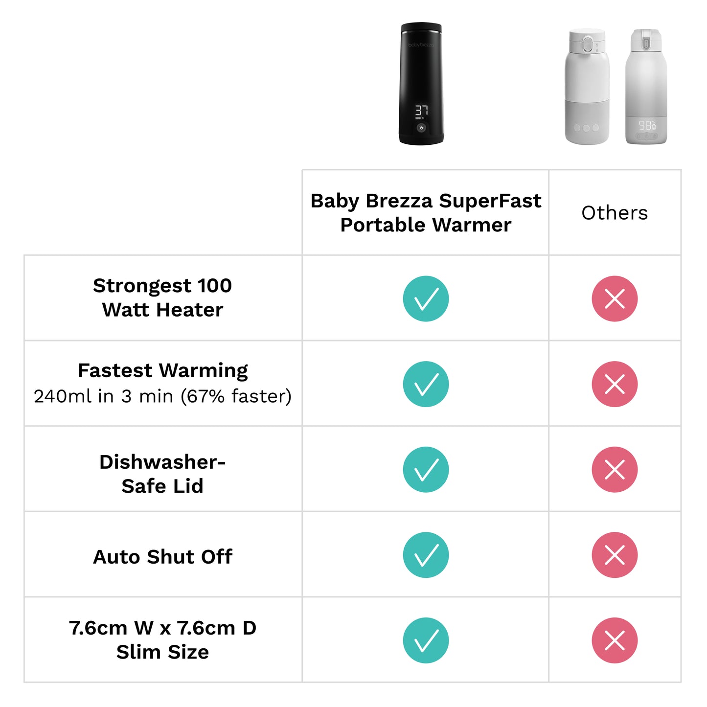 Baby Brezza Super Fast Portable Warmer - Ferðahitari