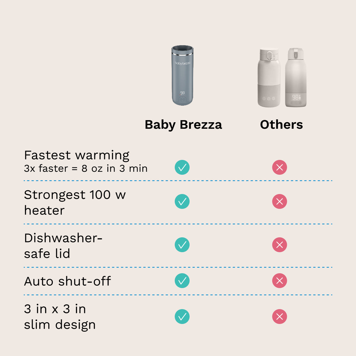 Baby Brezza Super Fast Portable Warmer - Ferðahitari Silfur